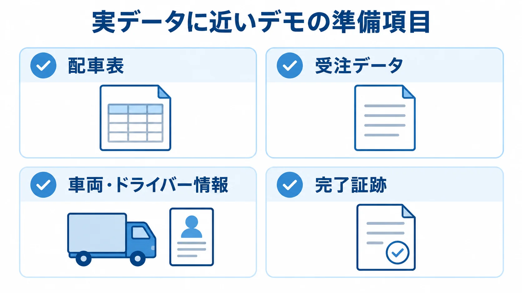 動態管理システムのデモ準備項目 実データに近いデモの準備物として配車表、受注データ、車両・ドライバー情報、完了証跡を示した図。