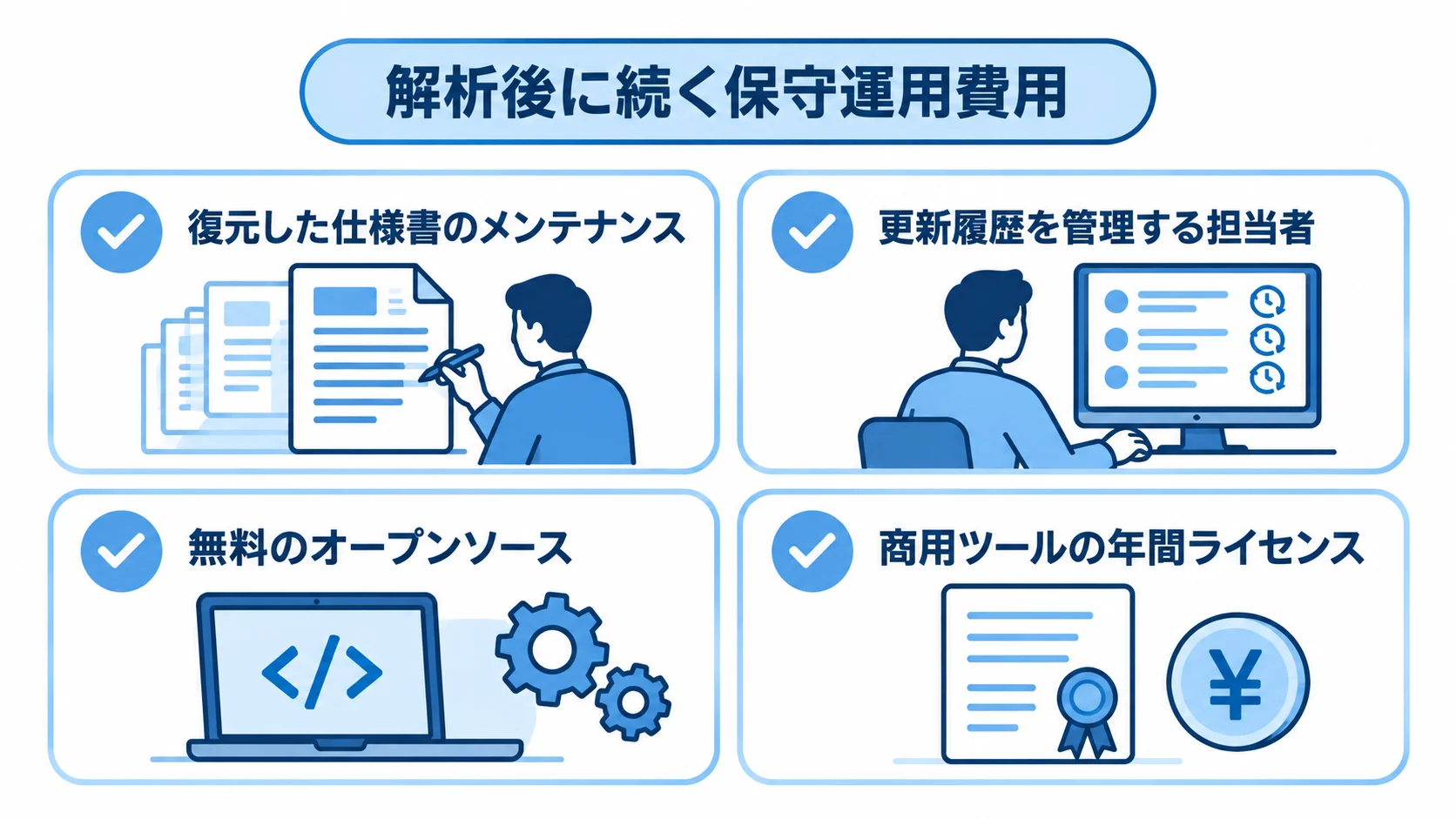解析後の継続費用に関わる仕様書の更新運用とツールのライセンスを示した図