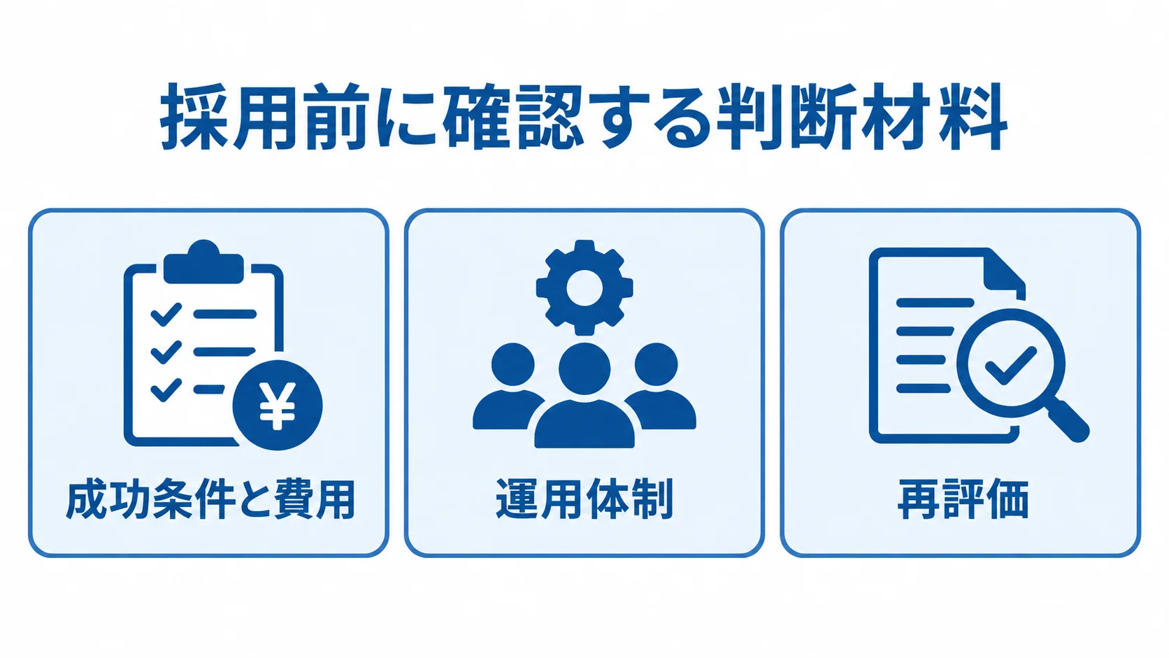 採用前の確認項目 採用前の判断材料として成功条件と費用、運用体制、再評価を示したチェックリスト図