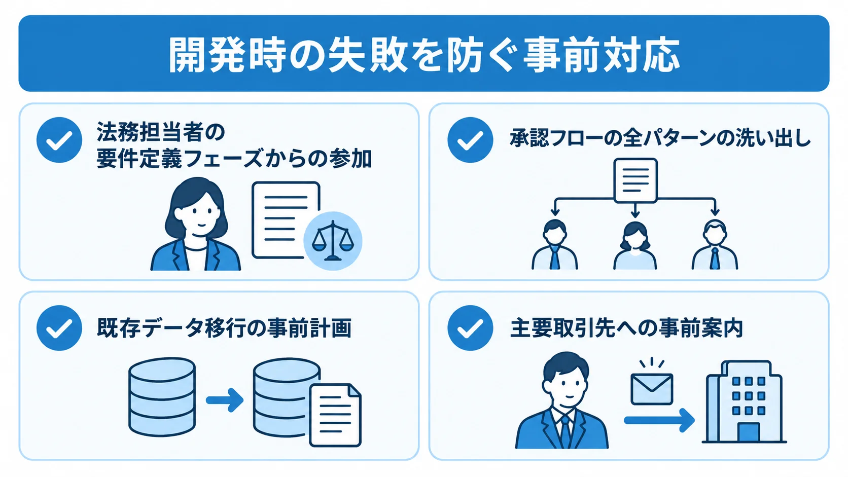 契約管理システム開発の失敗を防ぐ事前対応 法務担当者の参加、承認フローの洗い出し、既存データ移行計画、取引先への事前案内を確認するチェックリスト。