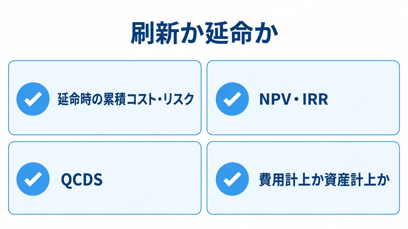 刷新か延命かを考える際の評価観点として、延命時の累積コストとリスク、NPV・IRR、QCDS、会計処理を並べた図解。