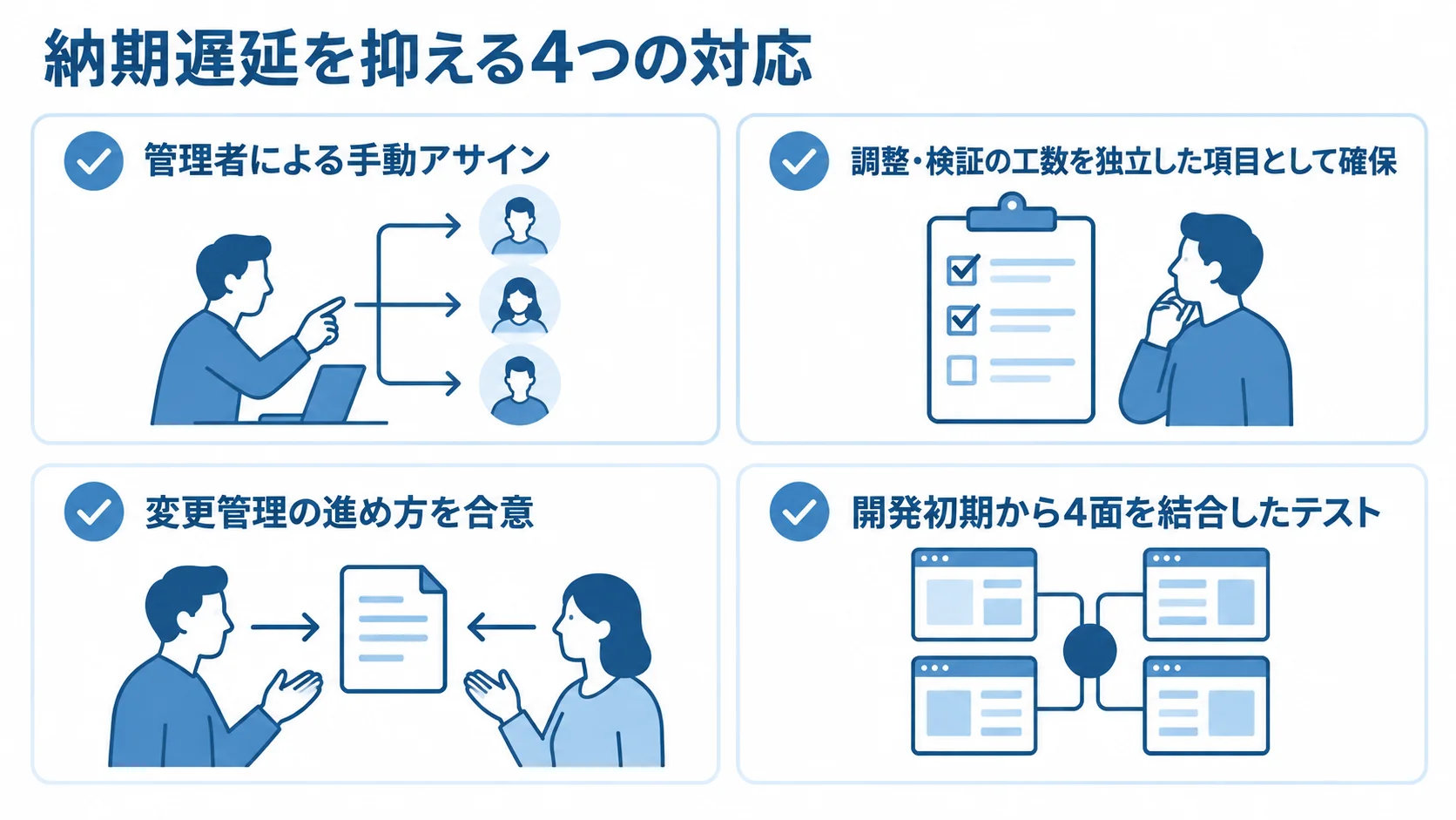 納期遅延を抑える4つの対応 手動アサイン、調整と検証の工数確保、変更管理、開発初期の結合テストをチェックカードで示した図。