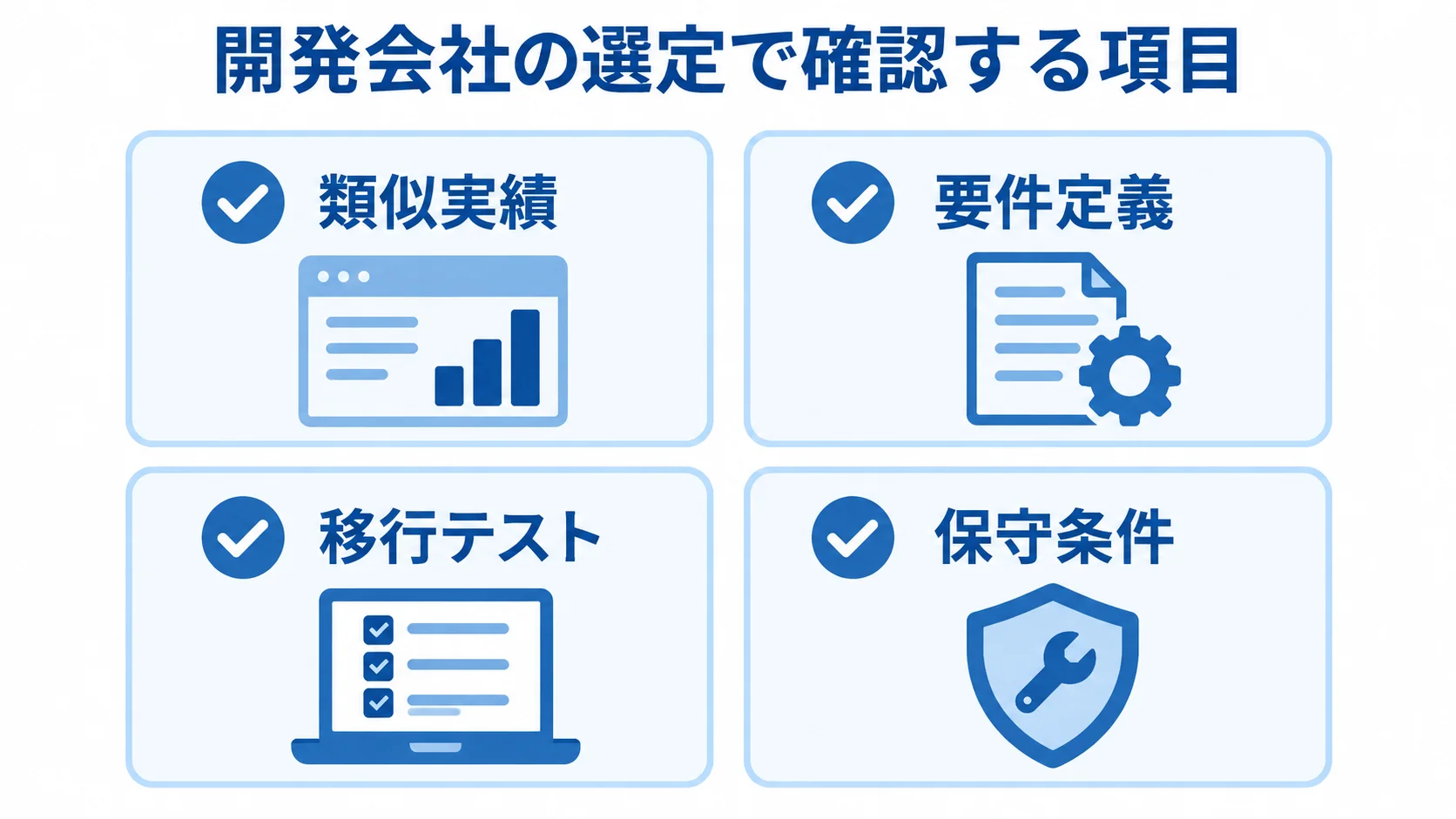 開発会社の比較で確認する4項目のチェックリスト 開発会社の選定で確認する類似実績、要件定義、移行テスト、保守条件の4項目。