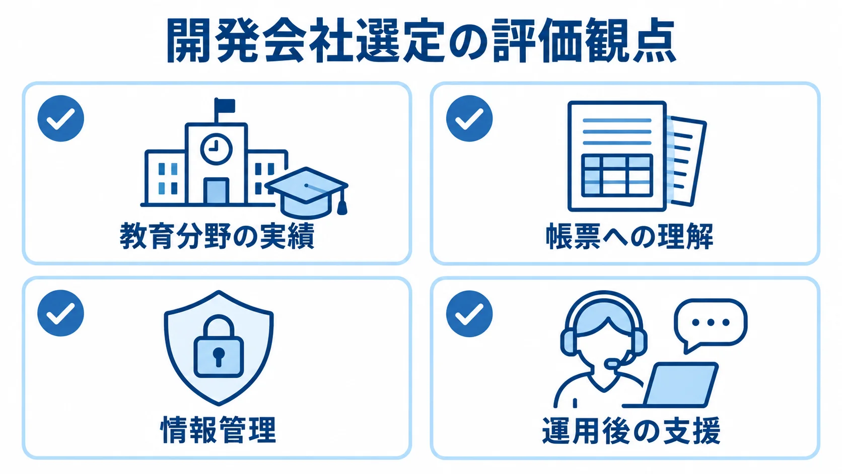 教育機関向けシステム開発会社の教育分野の実績、帳票への理解、情報管理、運用後の支援を確認するチェック項目の図解