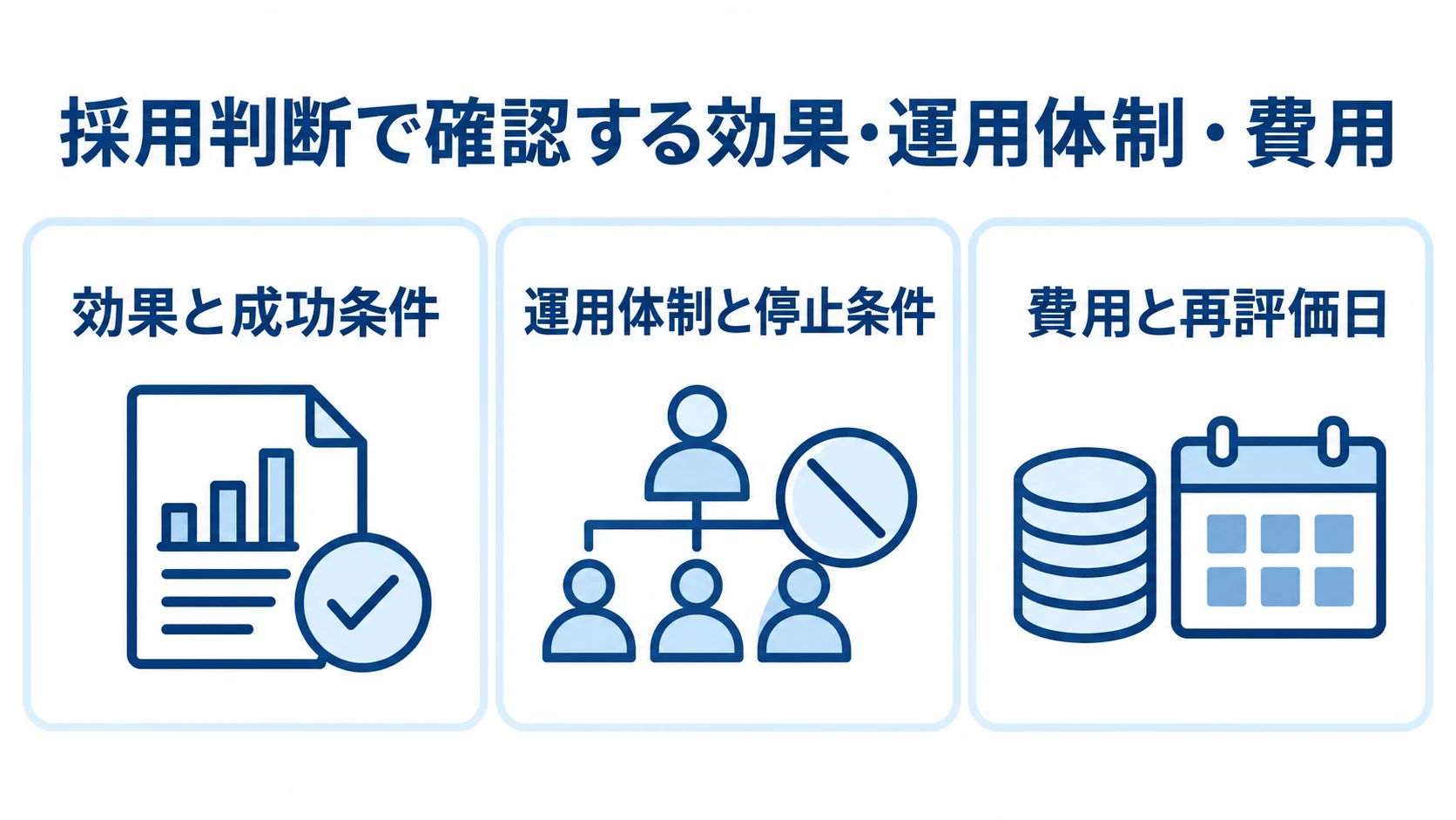 採用判断で確認する効果と成功条件、運用体制と停止条件、費用と再評価日の3項目を示す図
