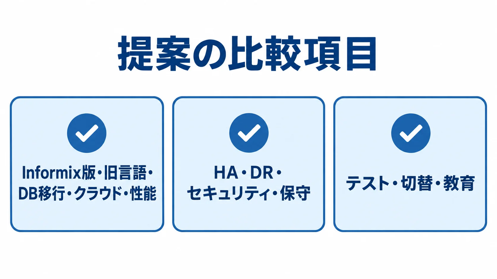 Informixの提案比較で確認する技術、運用・安全、導入の3領域をカードで示した図。