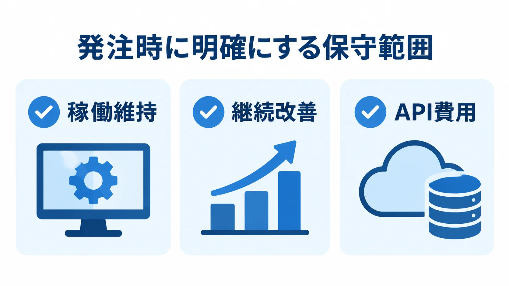 発注・契約時に明確にする保守範囲 発注時に明確にする保守範囲として、稼働維持、継続改善、API費用を並べたチェックリスト図解。