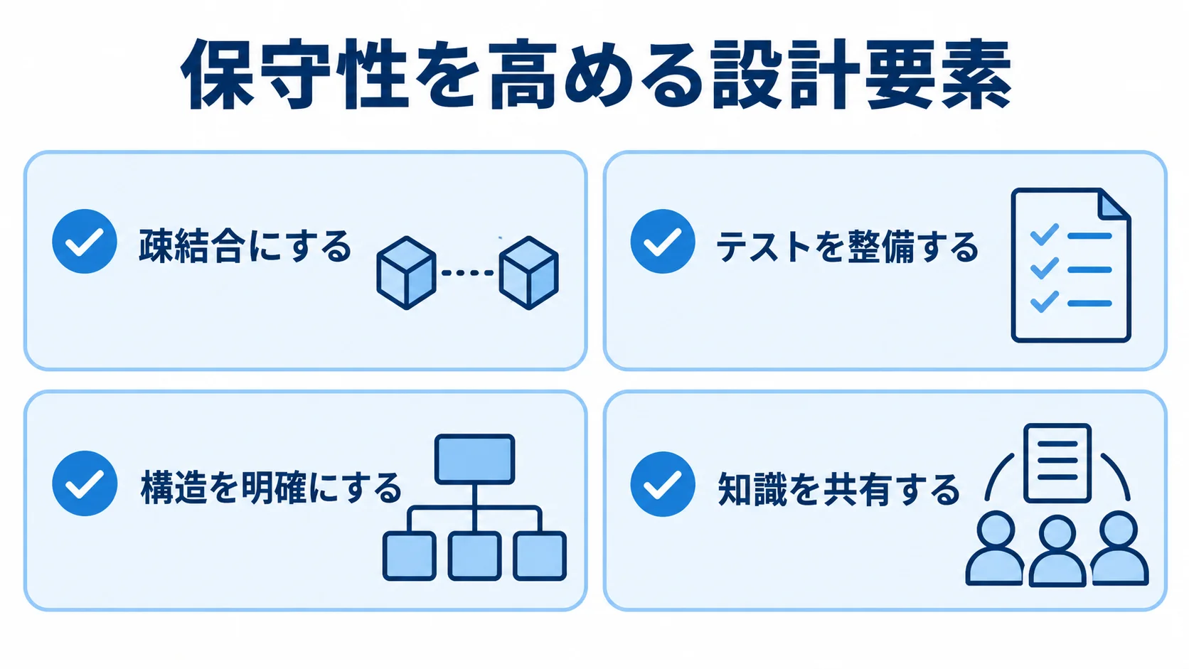 保守性を高める四つの設計要素をチェックカードで示した図。