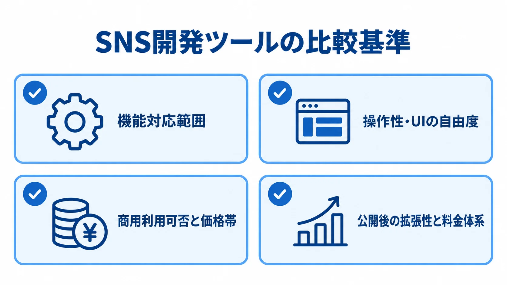 SNS開発ツールを比較するときに確認する4つの基準を示す図解