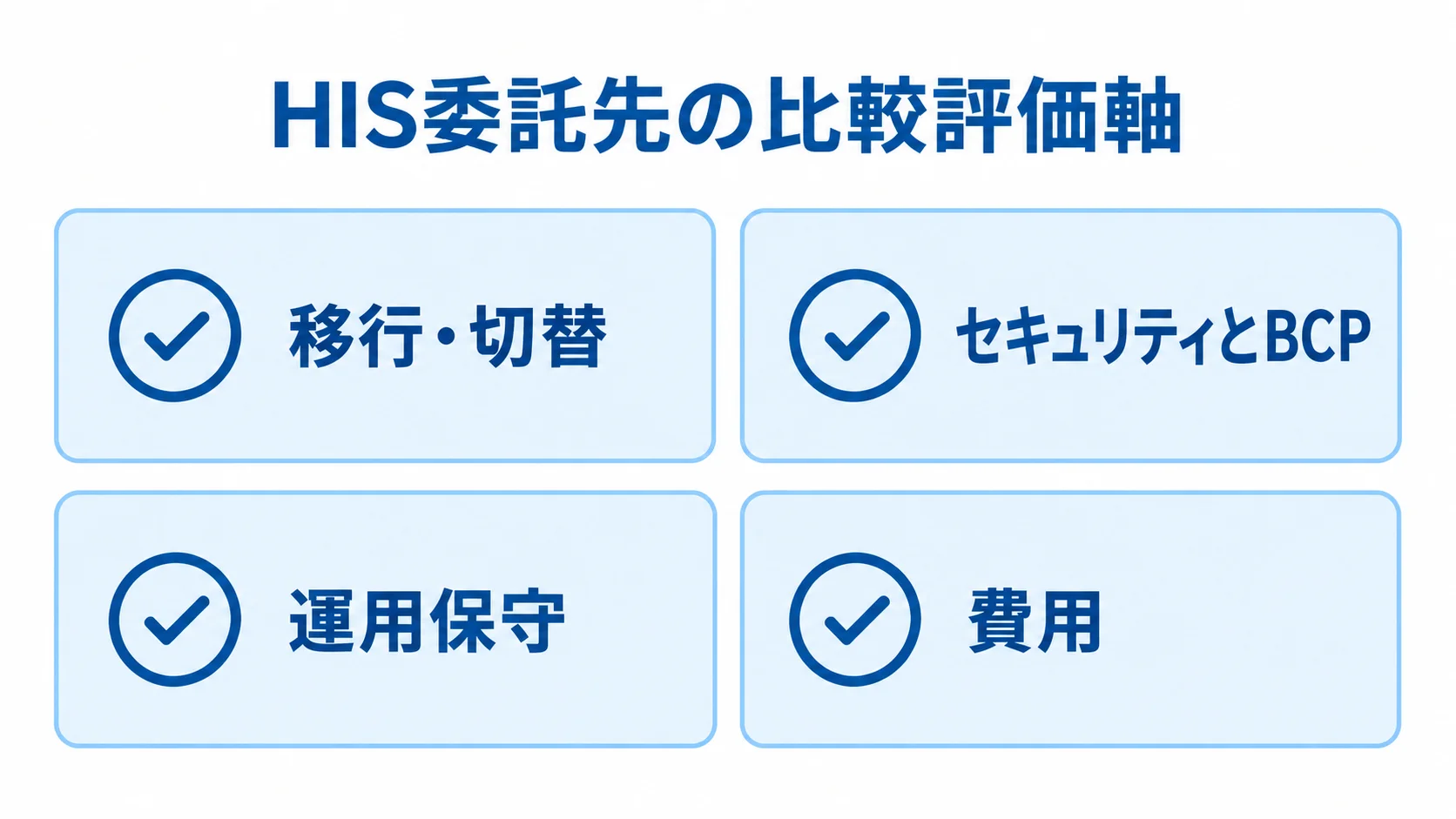 HIS委託先の比較評価軸を示す図解 HIS委託先を比較する評価軸として、移行・切替、セキュリティとBCP、運用保守、費用を並べた図解。
