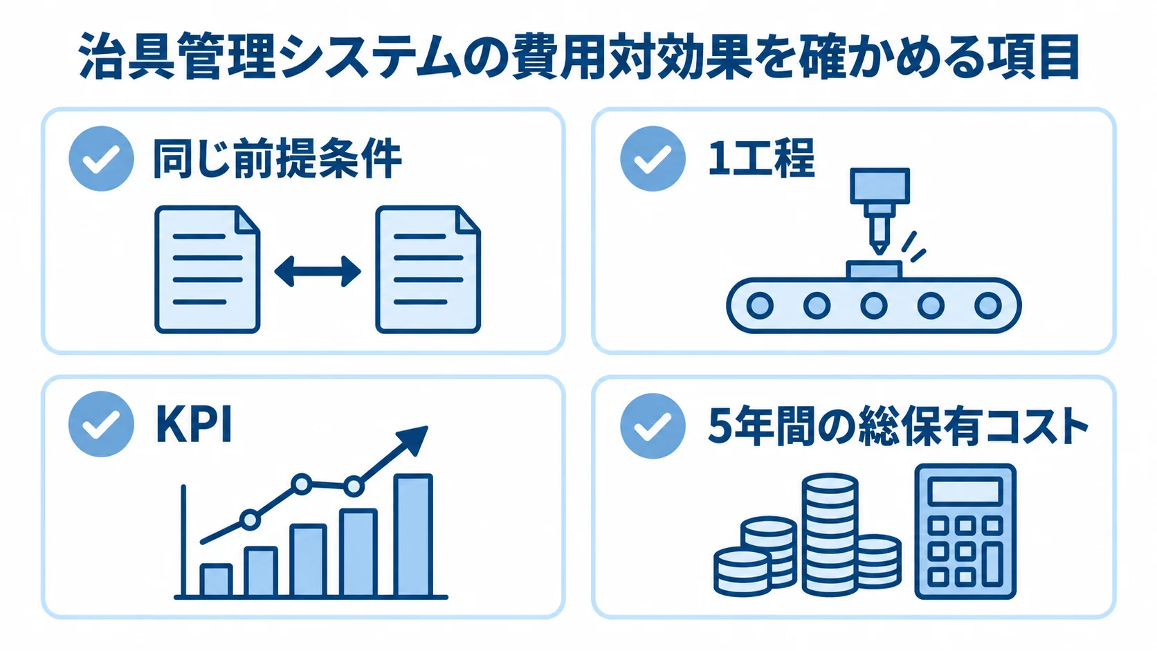 治具管理システムのコスト最適化で確認する項目 同じ前提条件での見積もり、1工程での検証、KPI測定、5年間の総保有コストを示す4枚のチェックカード。