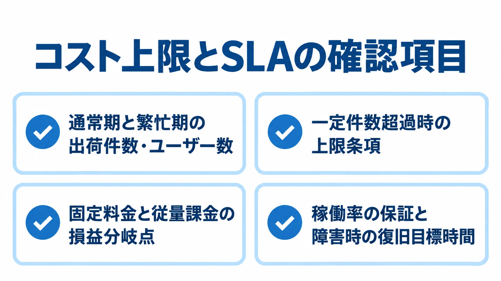 従量課金とSLAのRFP確認項目 従量課金とSLAについて、利用シナリオ、料金上限、プラン比較、稼働と復旧の確認項目を並べた図。