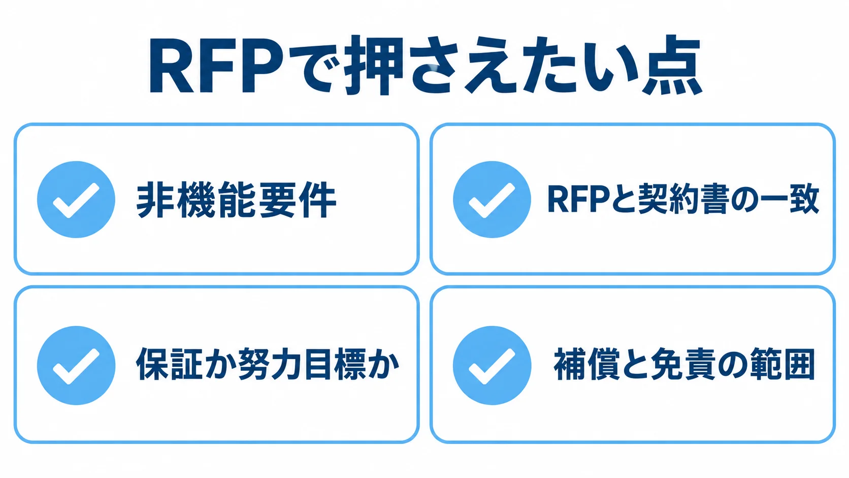 RFPと契約書で確認する非機能要件、記載の一致、保証の位置づけ、補償と免責の4項目。