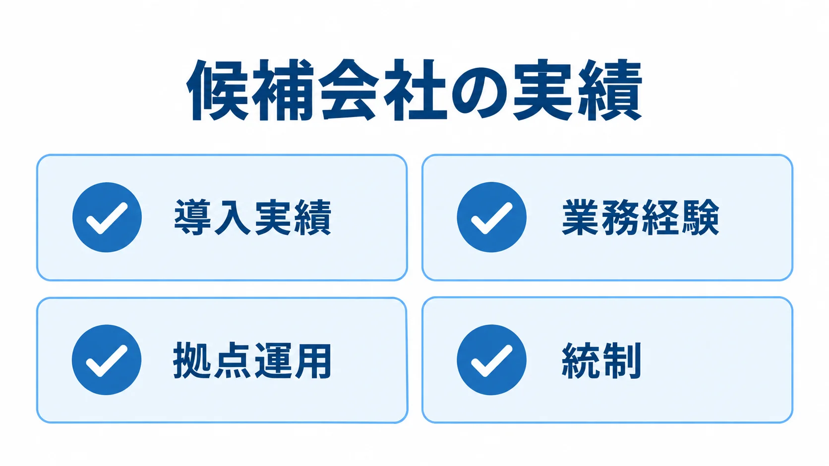 候補会社の実績を確認する4領域 委託先選定の確認領域として、導入実績、業務経験、拠点運用、統制を並べた図。