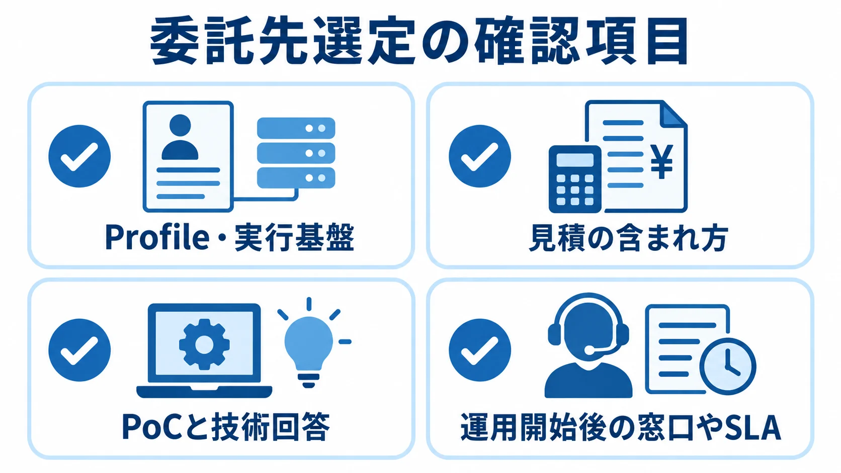 委託先のProfile・実行基盤、見積範囲、PoC、運用窓口を4枚のカードで示す図