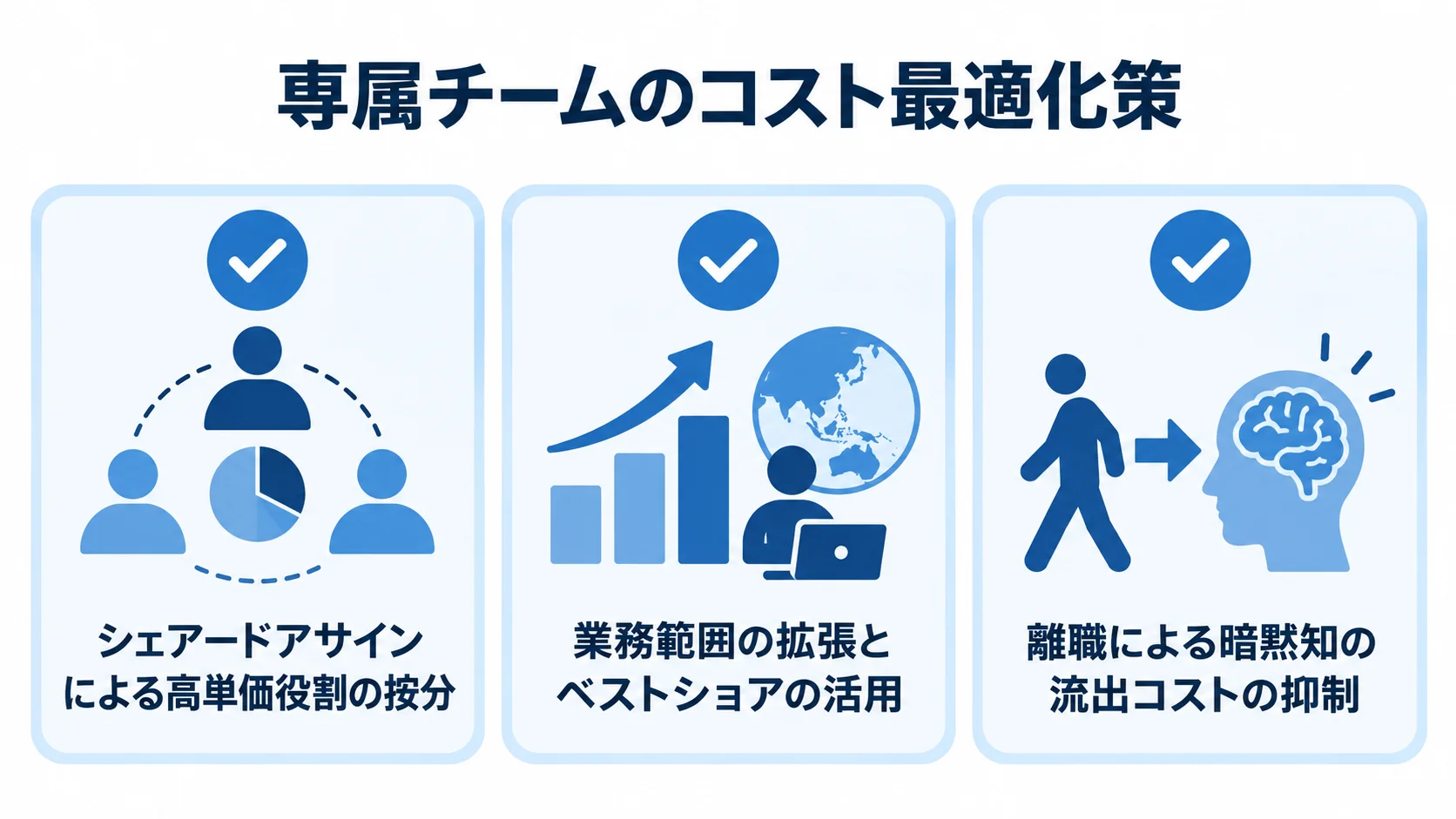 高単価役割の按分、業務範囲と拠点の活用、離職による知識流出の抑制を並べたチェックリスト図。