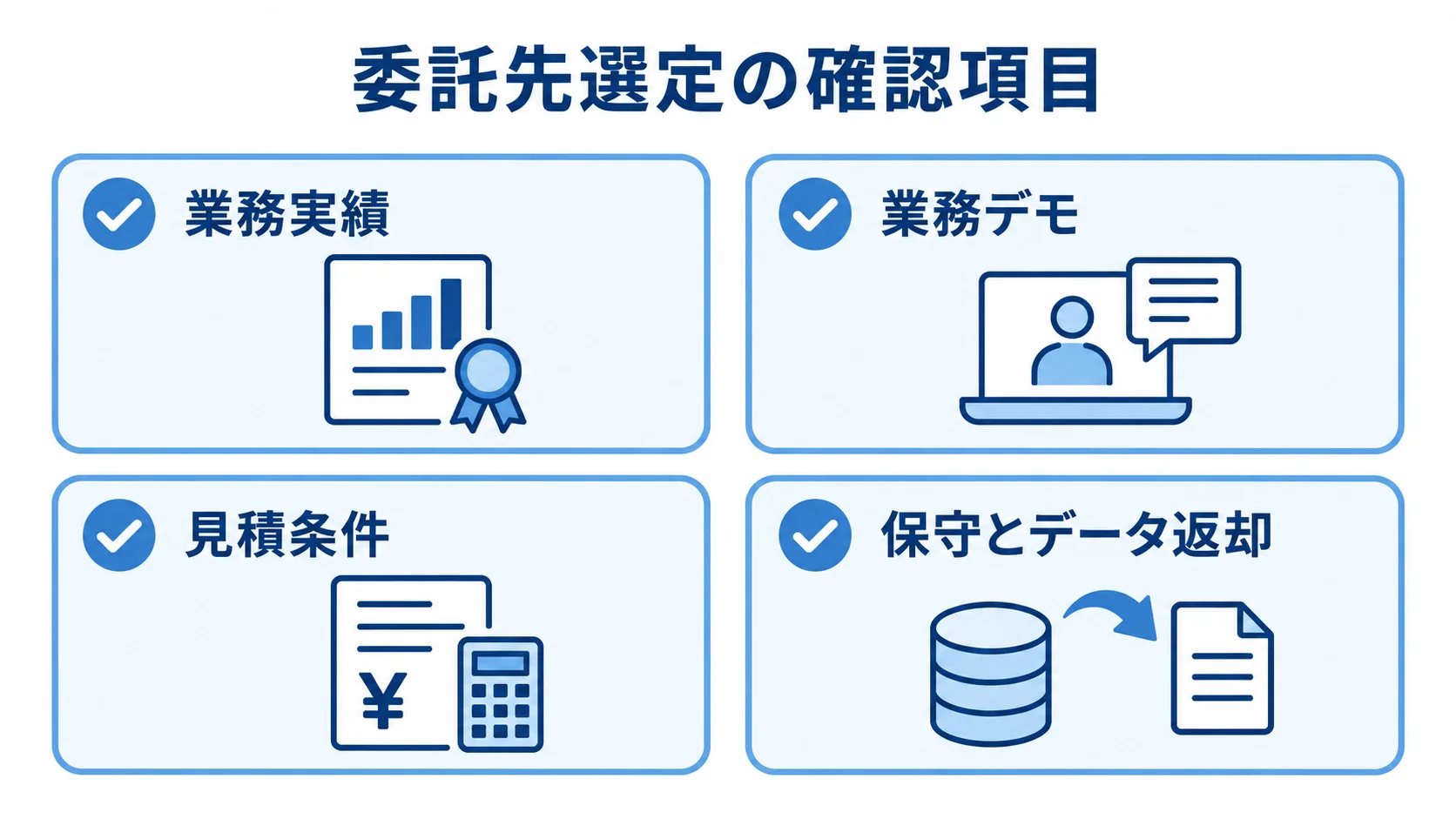 委託先の業務実績、業務デモ、見積条件、保守とデータ返却を確認するチェックリスト。