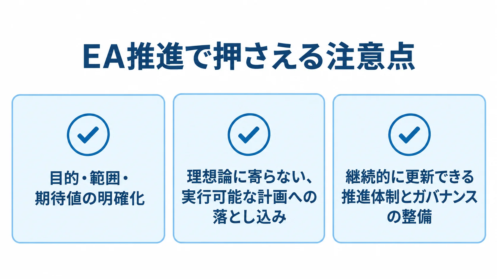EA推進における目的と範囲、実行可能な計画、継続的な体制整備の3つの確認点を示す図解