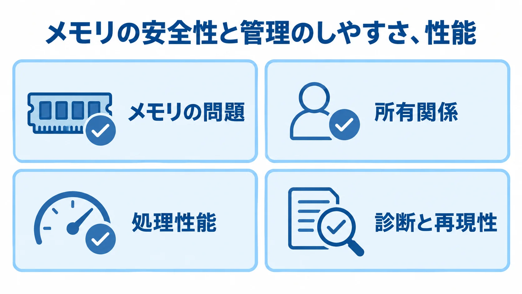 スマートポインタをメモリの問題、所有関係、処理性能、診断と再現性で確認するチェック項目図