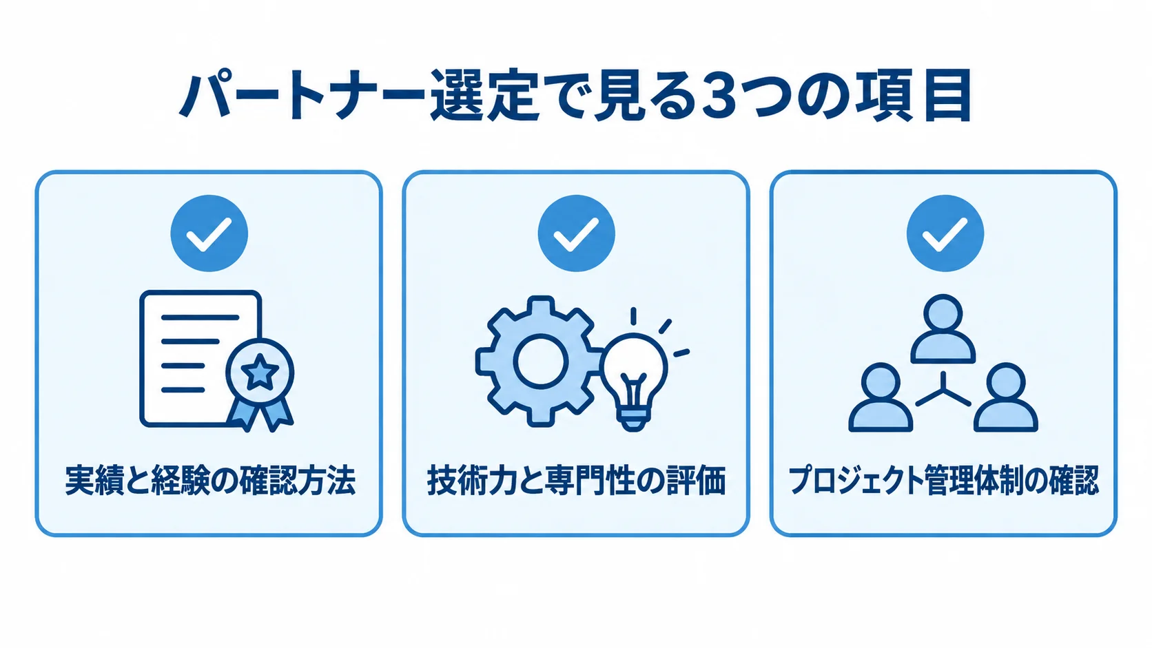 パートナー選定で確認する実績・技術・プロジェクト体制の図解 パートナー選定の確認項目として、実績と経験、技術力と専門性、プロジェクト管理体制を並べたチェックリスト図解。