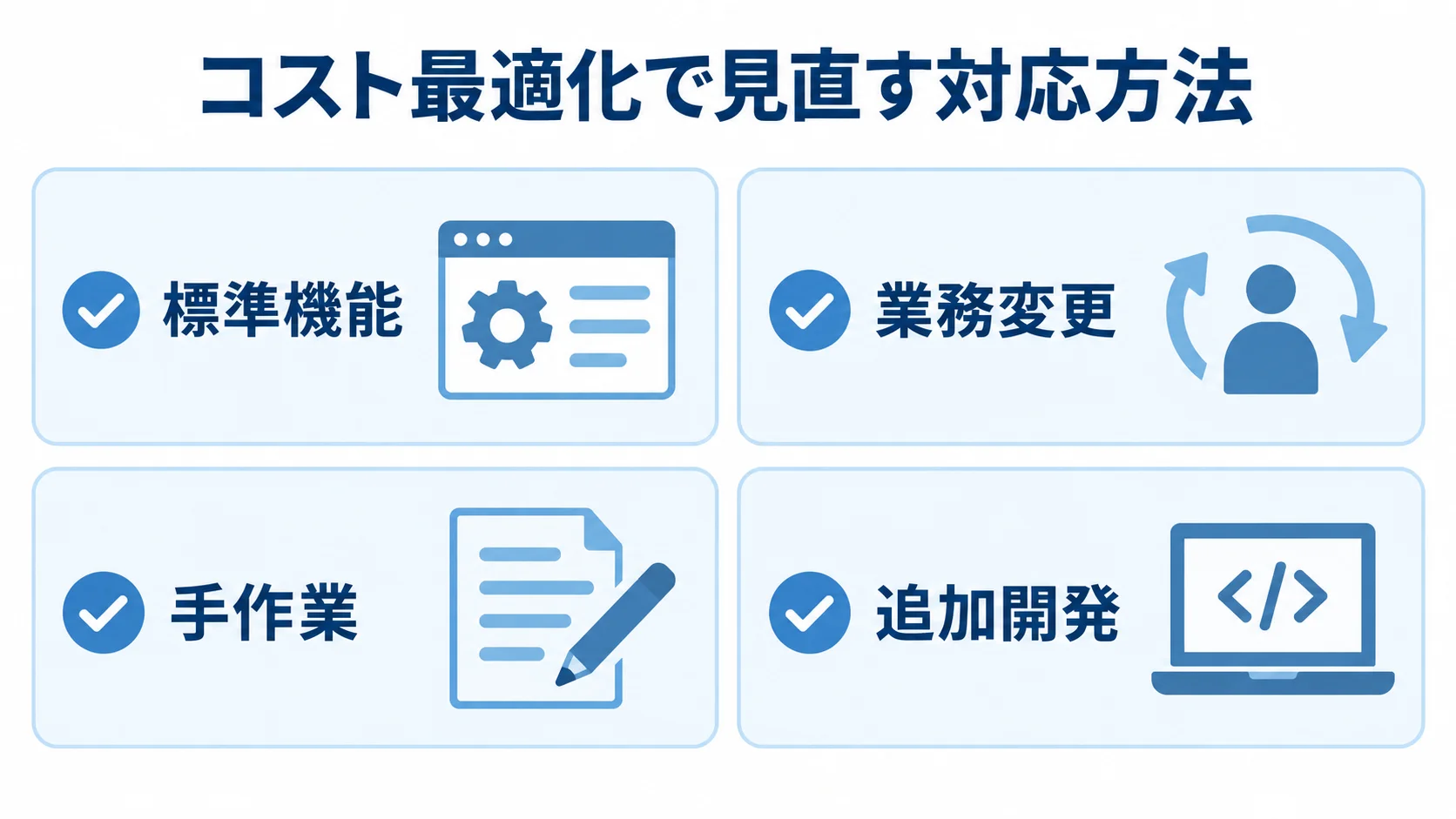 コスト最適化で検討する対応方法 コスト最適化で検討する標準機能、業務変更、手作業、追加開発を並べた図解