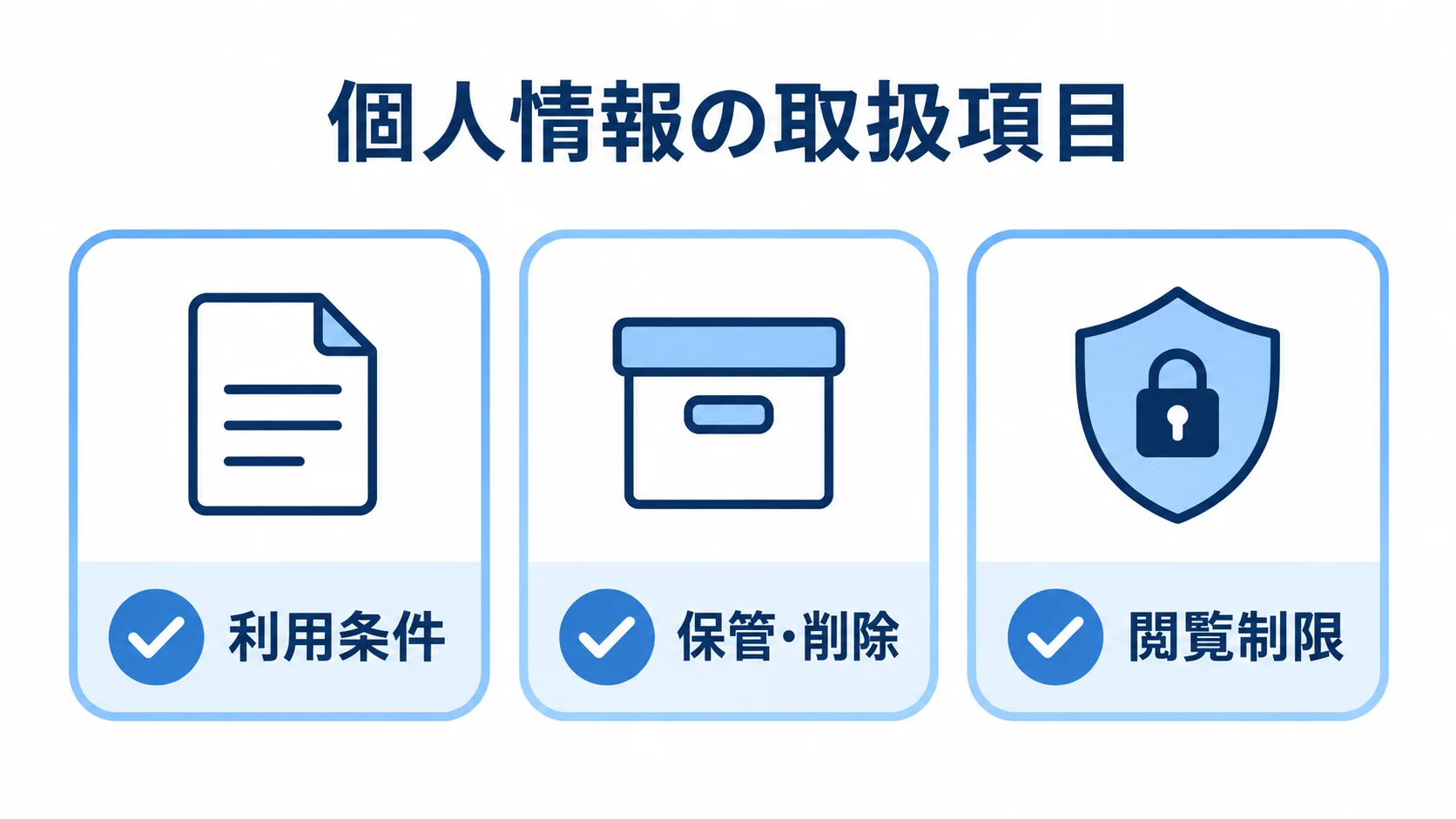 個人情報の取扱項目 個人情報の取扱項目として、利用条件、保管・削除、閲覧制限を並べた図。