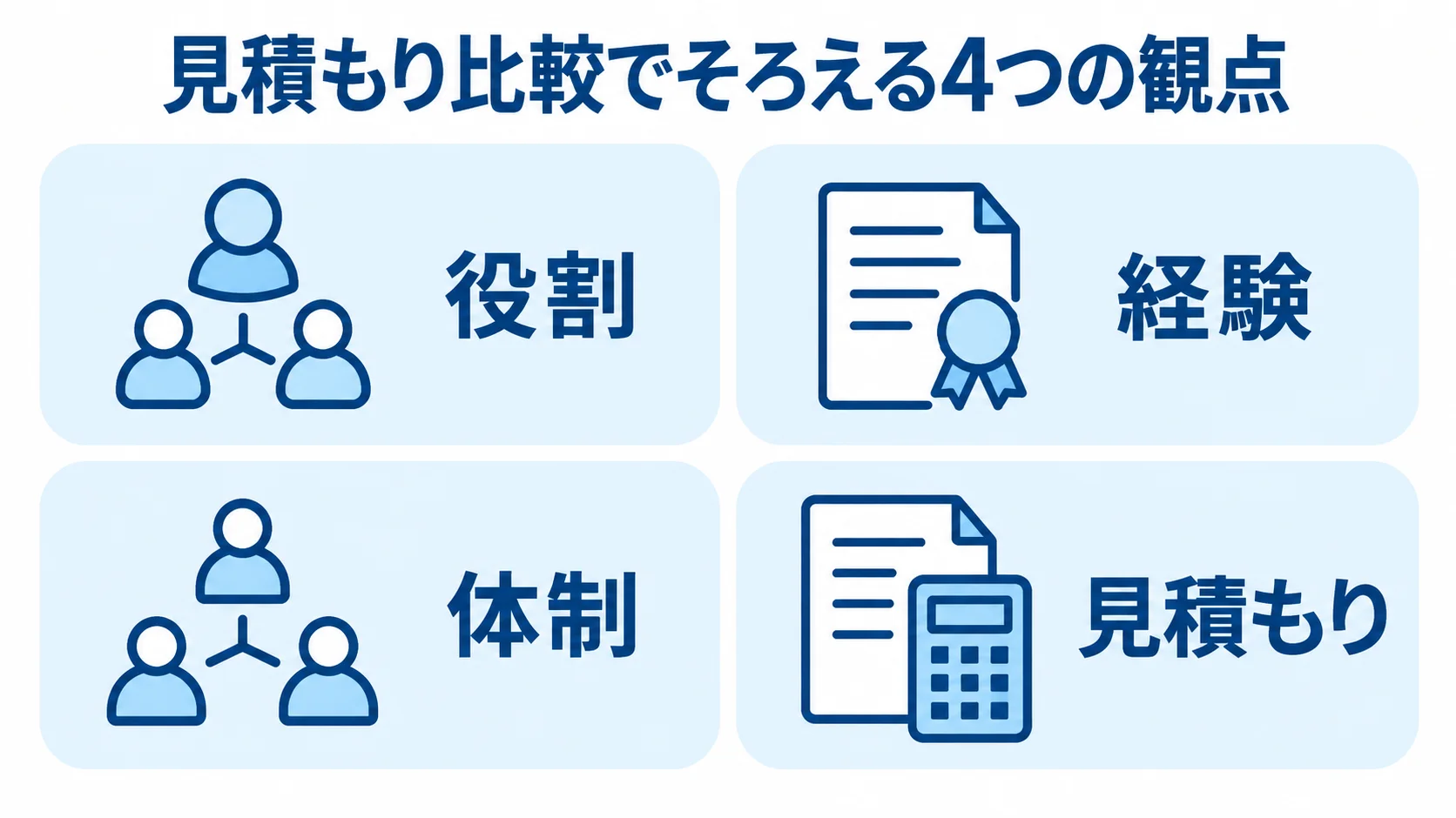 見積もり比較の観点として、役割、経験、体制、見積もりを番号付きパネルで示した図。