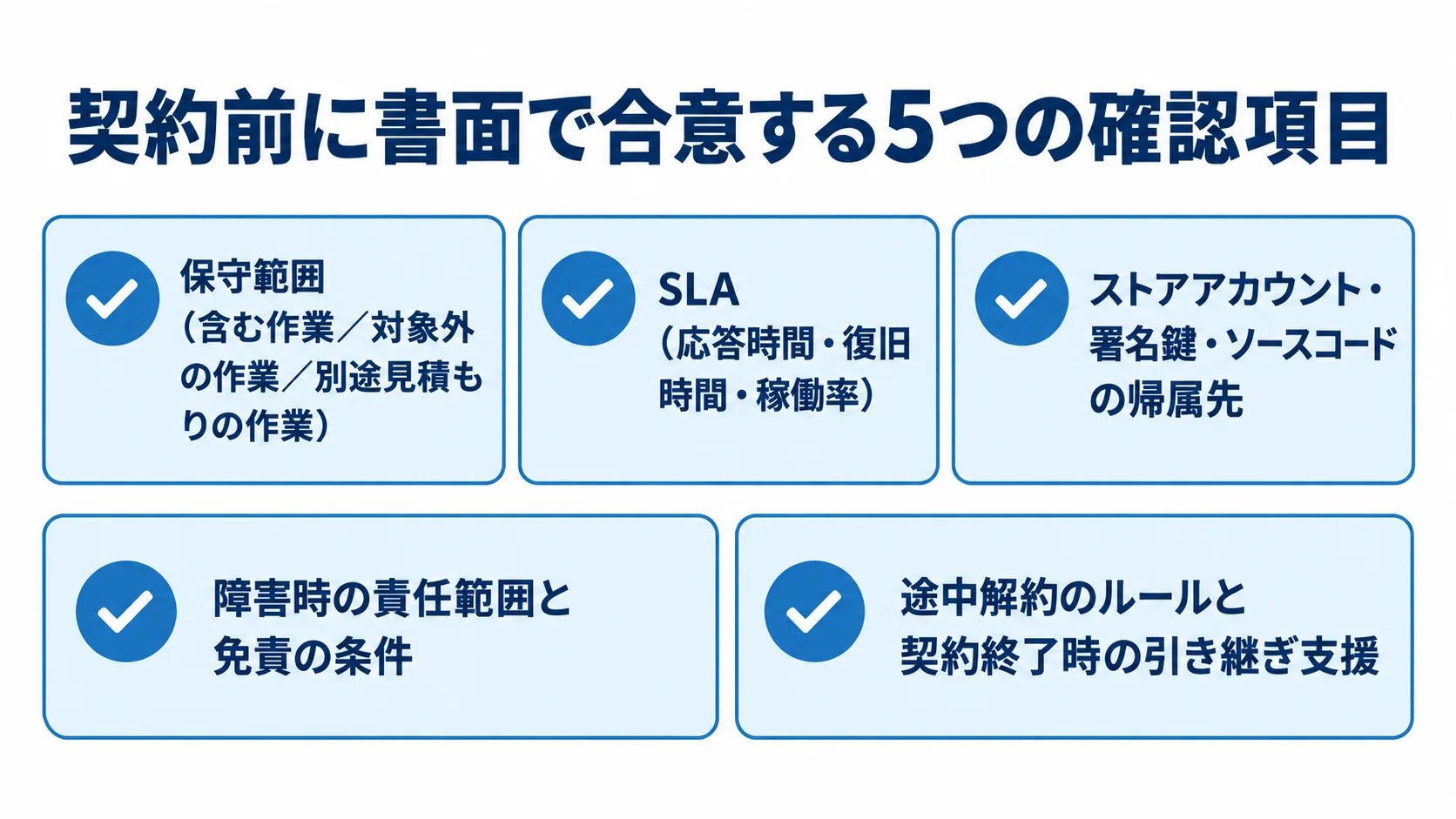 アプリ運用保守の契約前チェックリスト 保守範囲、SLA、資産の帰属、障害時の責任、解約と引き継ぎの5項目を並べた契約前チェックリスト