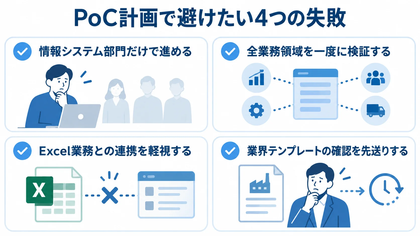 PoCで避けたい、関係部門の不参加や範囲の広げすぎなど4つの失敗パターンを示す図