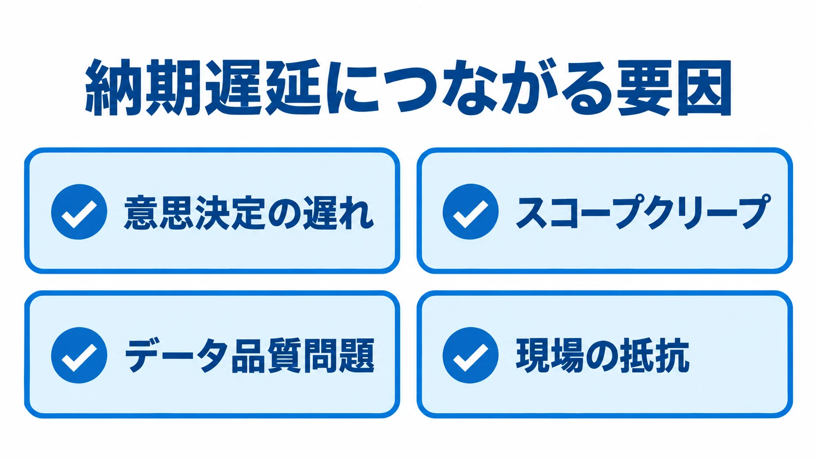 納期遅延につながる要因として、意思決定の遅れ、スコープクリープ、データ品質問題、現場の抵抗を示す図。