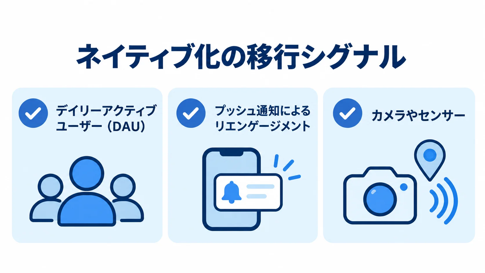 ネイティブ化を見極める3つの移行シグナル ネイティブ化の移行シグナルとして、デイリーアクティブユーザー、プッシュ通知によるリエンゲージメント、カメラやセンサーへの要望を並べた図。