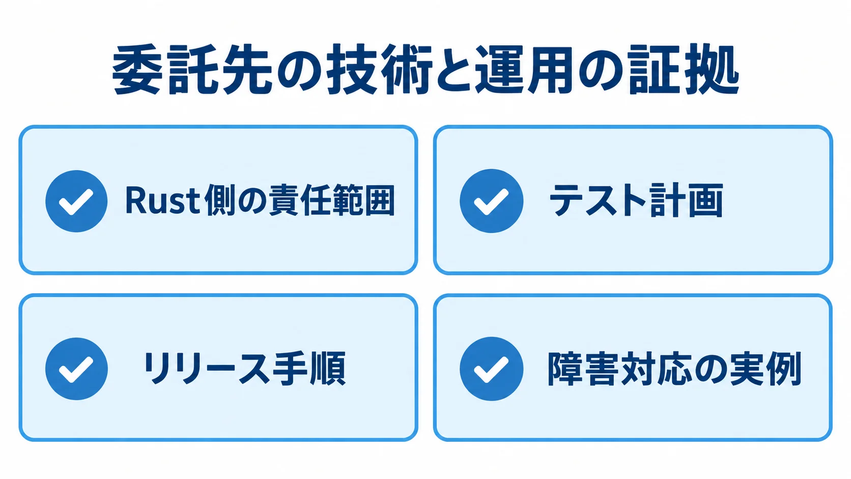 Tauri委託先の実績確認項目 Rust側の責任範囲、テスト計画、リリース手順、障害対応の実例を確認項目として並べた図。