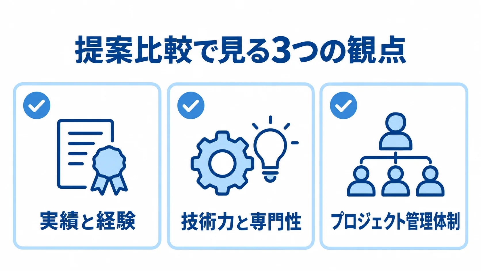 提案比較のチェック項目として、実績と経験、技術力と専門性、プロジェクト管理体制を並べた図。