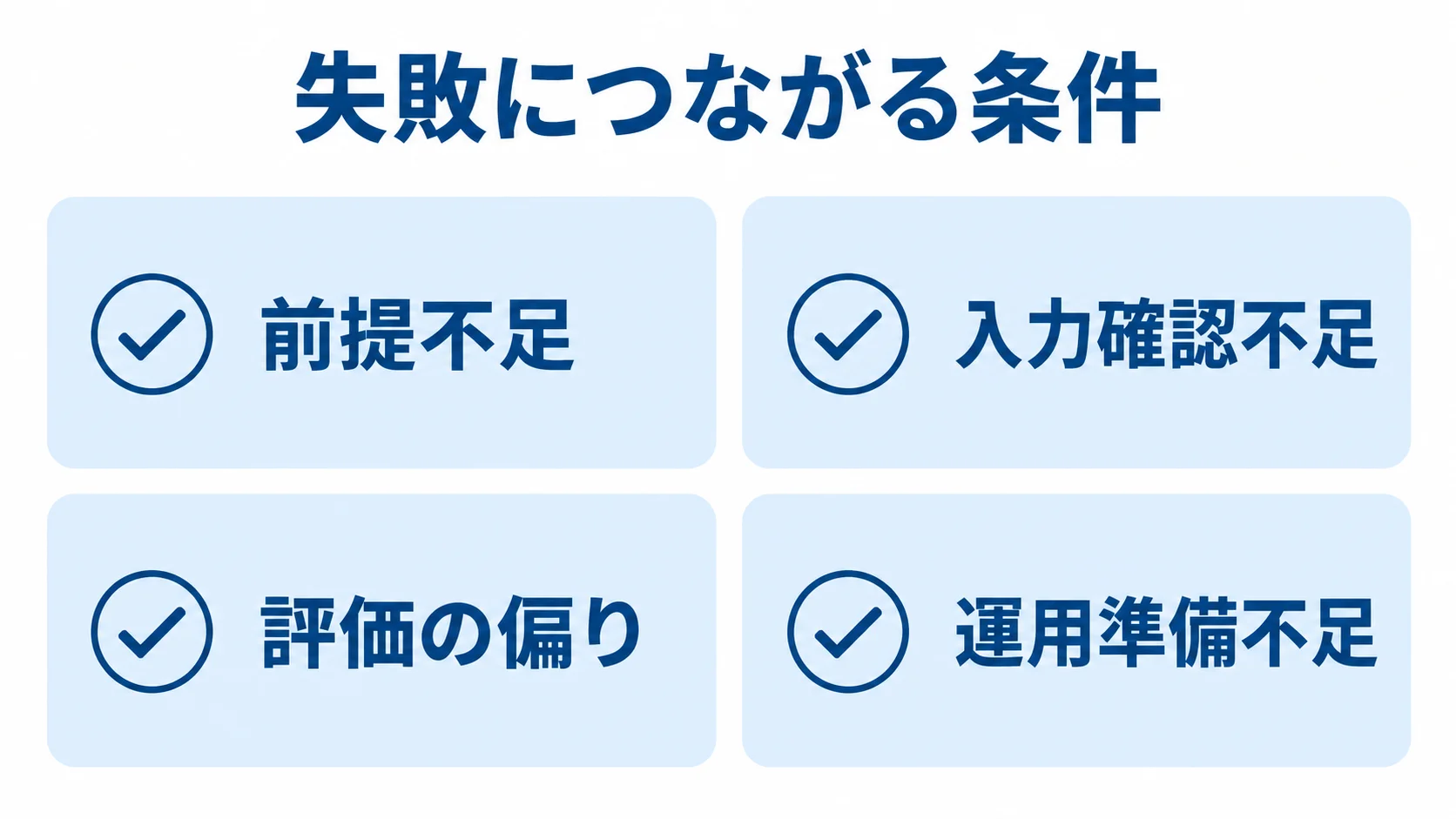 前提不足、入力確認不足、評価の偏り、運用準備不足の4項目を並べたチェックリスト図。