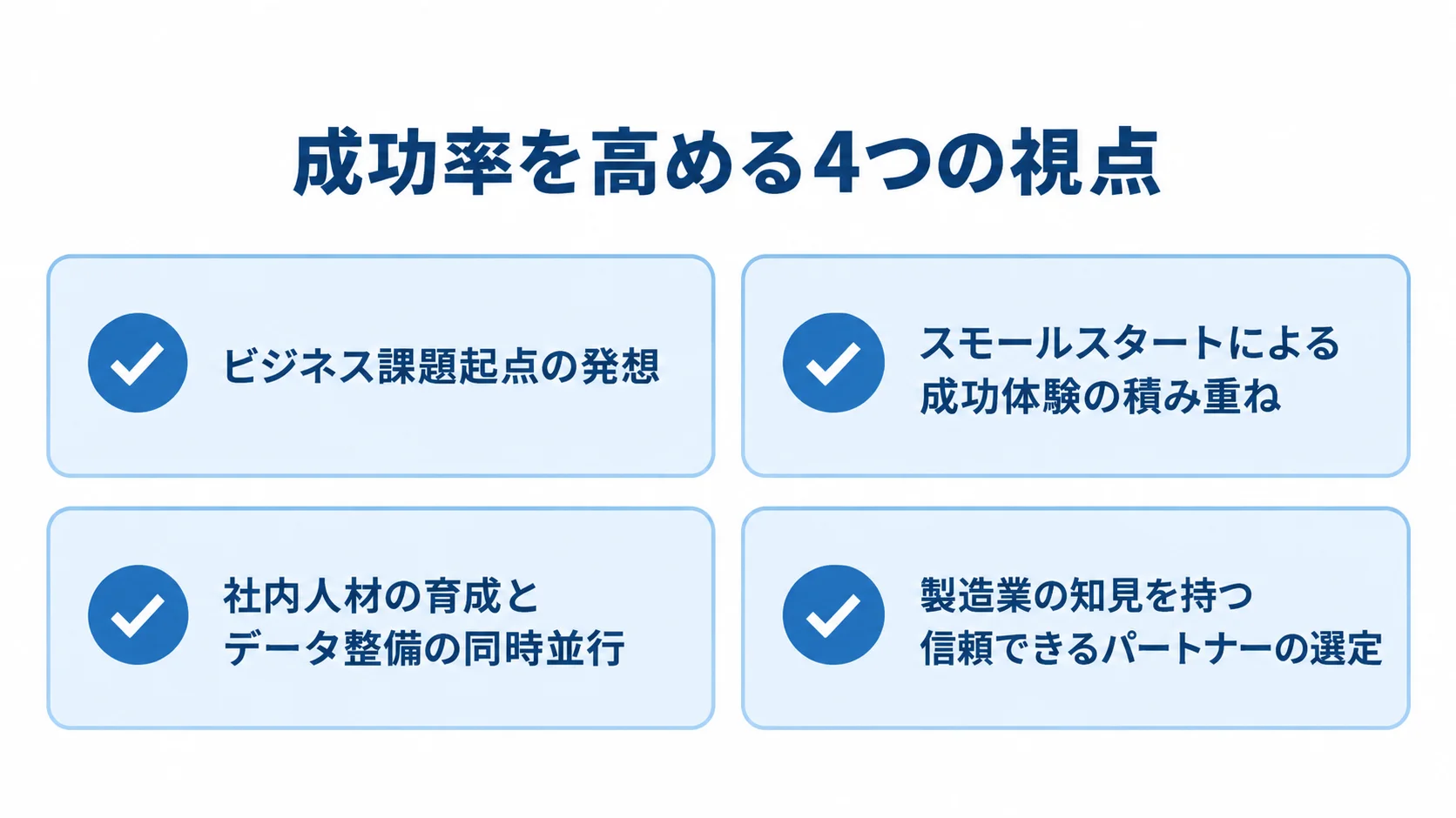 製造業のAI活用で成功率を高める4つの視点 製造業のAI活用に向けた4つの視点を、課題起点、スモールスタート、人材育成とデータ整備、パートナー選定のチェックカードで示した図。