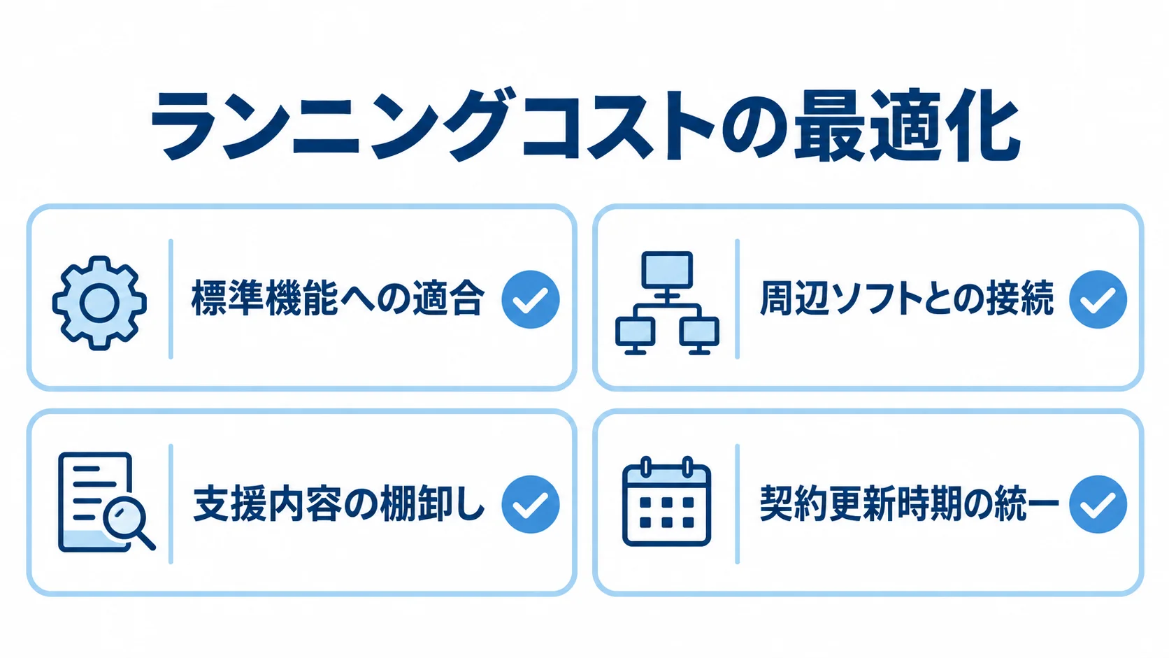 業務パッケージのランニングコストを抑える4つの確認項目 ランニングコストを見直す項目として、標準機能への適合、周辺ソフトとの接続、支援内容の棚卸し、契約更新時期の統一を示した図です。