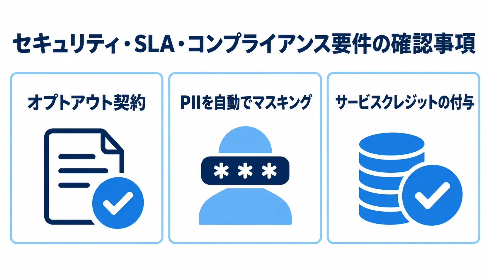 生成AIを使う開発会社の選定時に確認する契約、PIIのマスキング、サービスクレジットの3項目を示したチェックリスト。