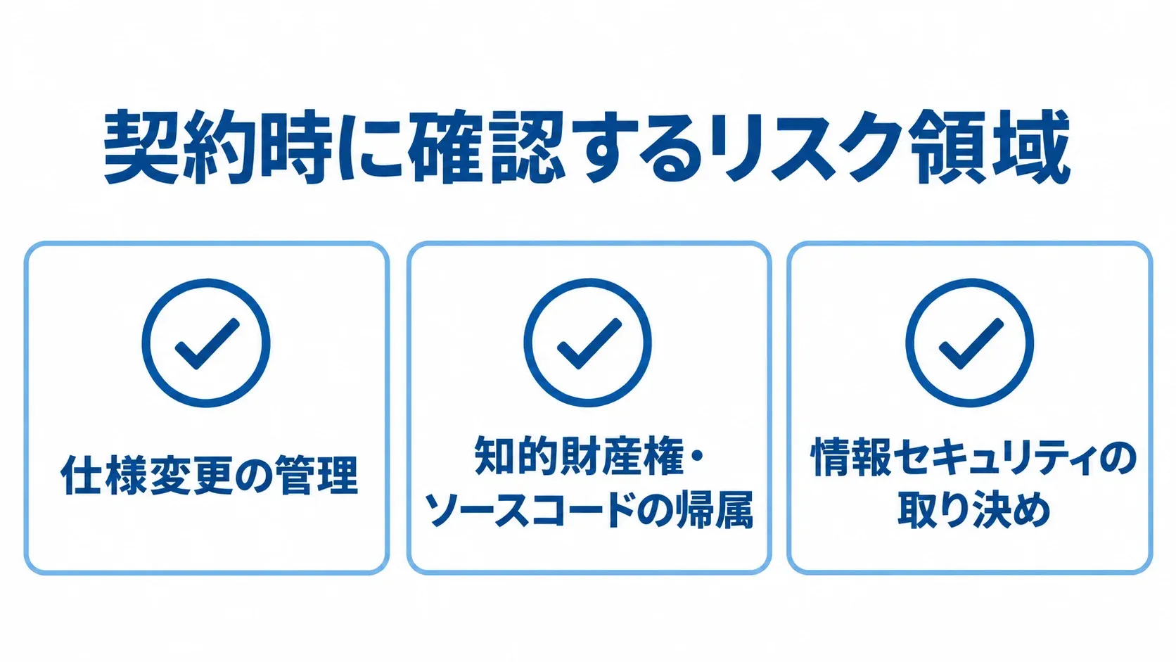 発注時のリスク管理項目を示す図解 仕様変更、知的財産権とソースコード、情報セキュリティの3項目を示す確認カード。