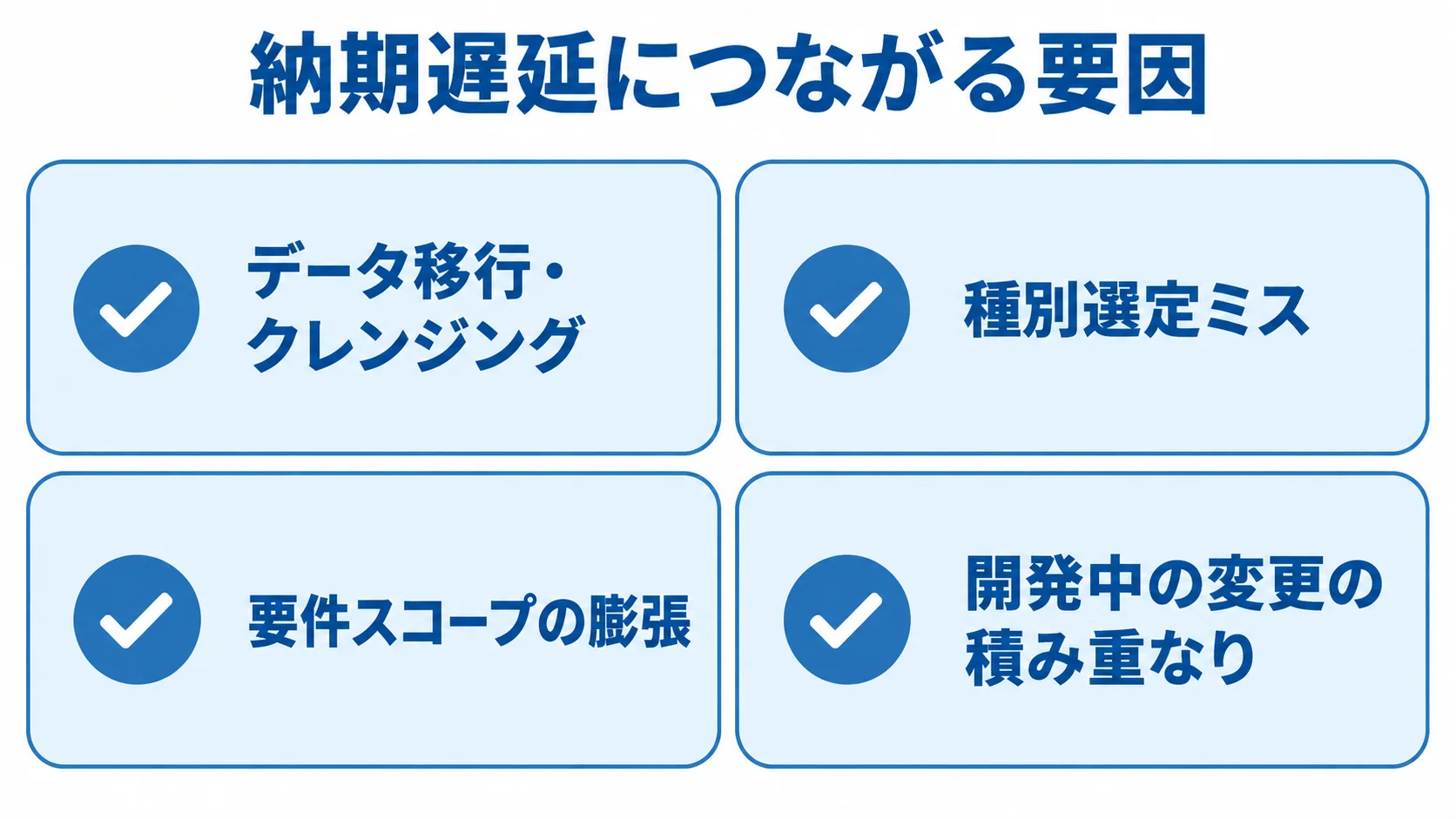 データベース構築で納期遅延につながる要因を示す図 データ移行・クレンジング、種別選定ミス、要件スコープの膨張、開発中の変更の積み重なりをカードで整理した図。