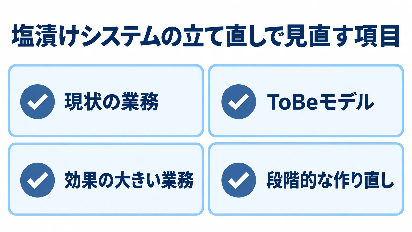 システム立て直しで見直す4項目 現状の業務、ToBeモデル、効果の大きい業務、段階的な作り直しを確認する4枚のカード図。