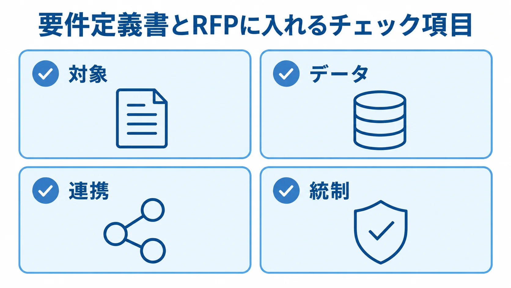 信用情報管理システムの見積もりでそろえる四つの観点 見積もり条件をそろえるための対象、データ、連携、統制の四つの観点を示したチェックリスト図。