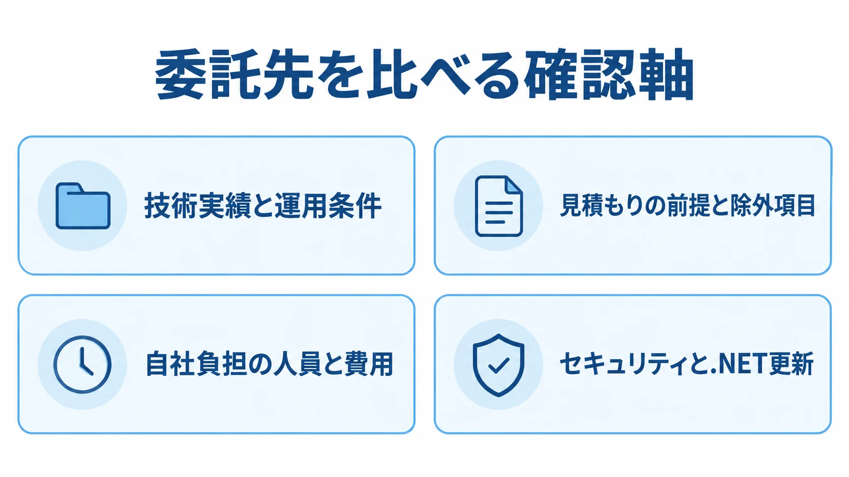 Blazor委託先の比較で確認する4つの軸 委託先を比較するときの確認軸として、技術実績と運用条件、見積もりの前提と除外項目、自社負担の人員と費用、セキュリティと.NET更新を並べた図解。