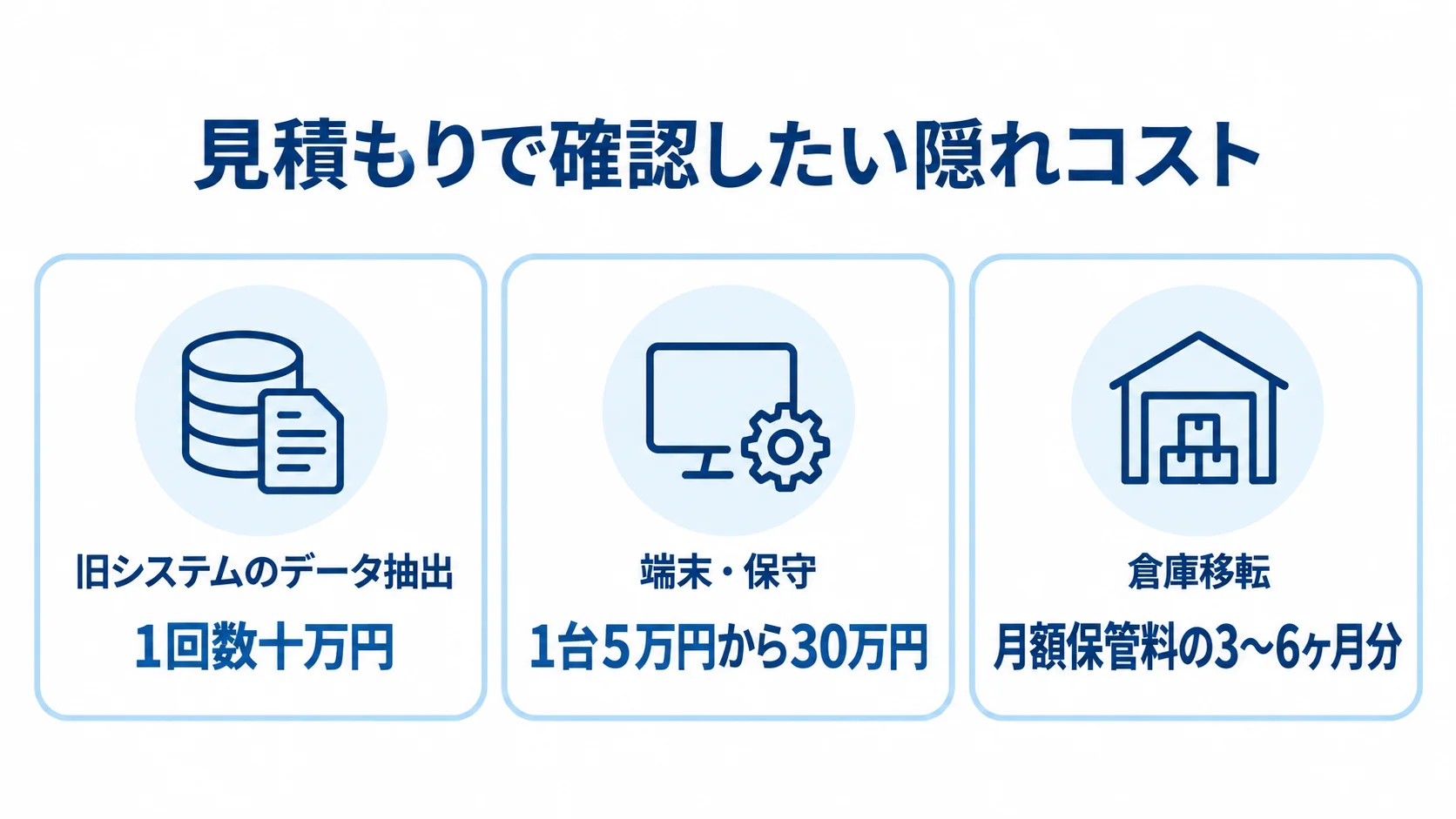 旧システムのデータ抽出、端末・保守、倉庫移転の3項目と、それぞれに関わる費用の目安を並べた図。