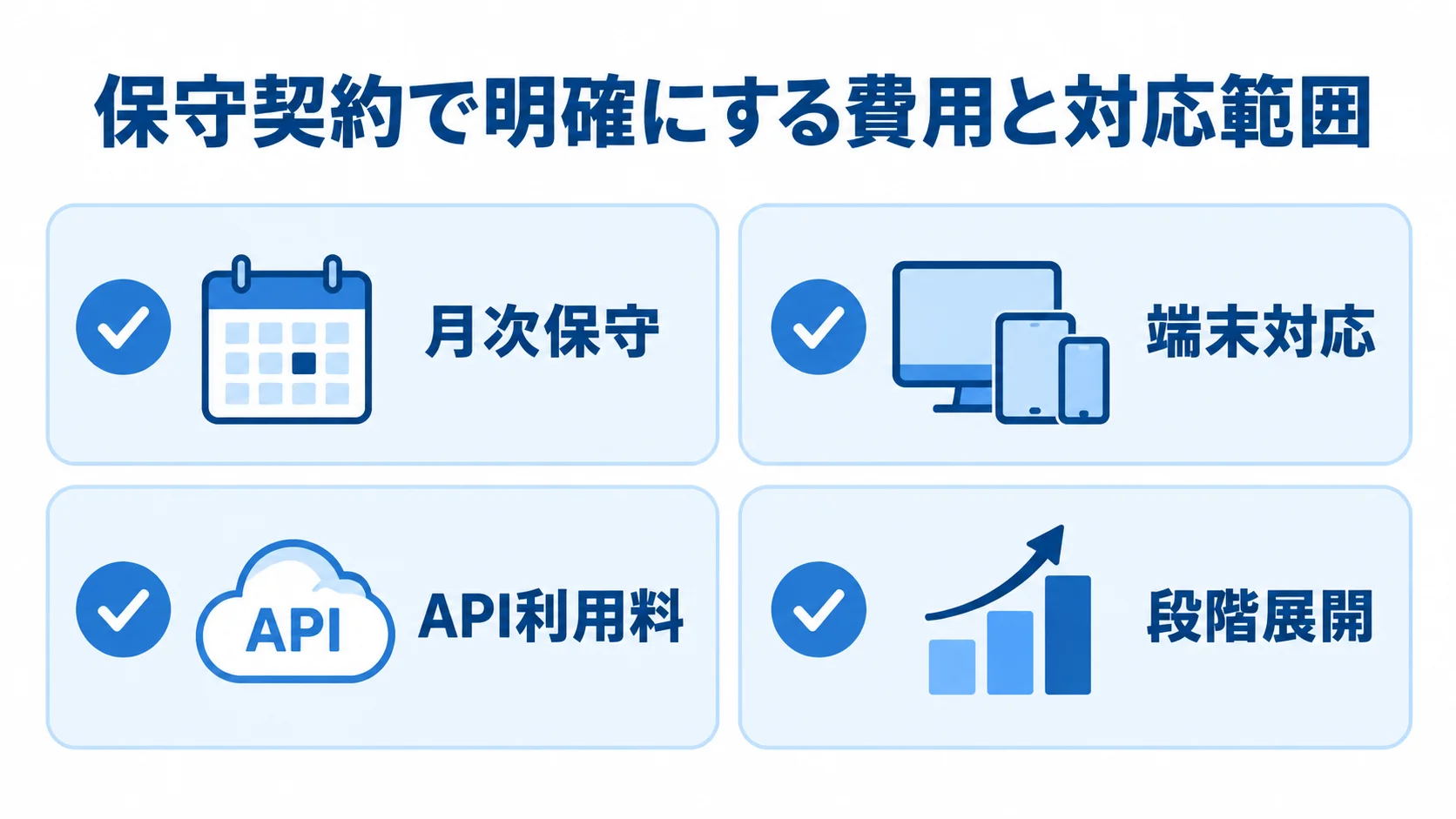 保守契約の確認項目 保守契約で確認する月次保守、端末対応、API利用料、段階展開をチェック項目として並べた図解。