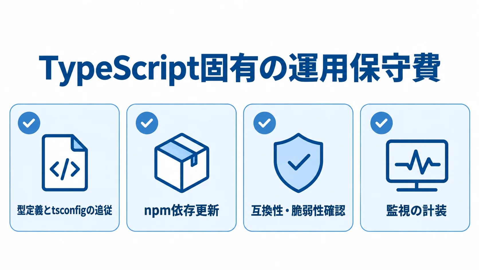 TypeScriptの運用保守で確認する4項目 TypeScriptの運用保守作業を型定義、依存更新、脆弱性確認、監視に分けた図