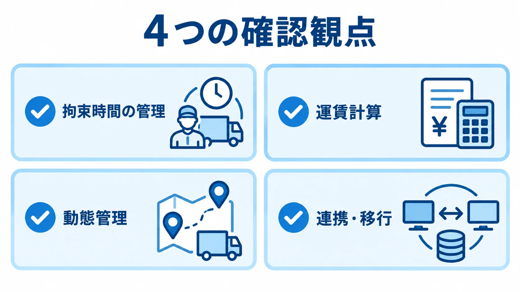 TMSの選定時に確認する4つの観点 拘束時間の管理、運賃計算、動態管理、連携・移行の4項目をチェックカードで示した図。