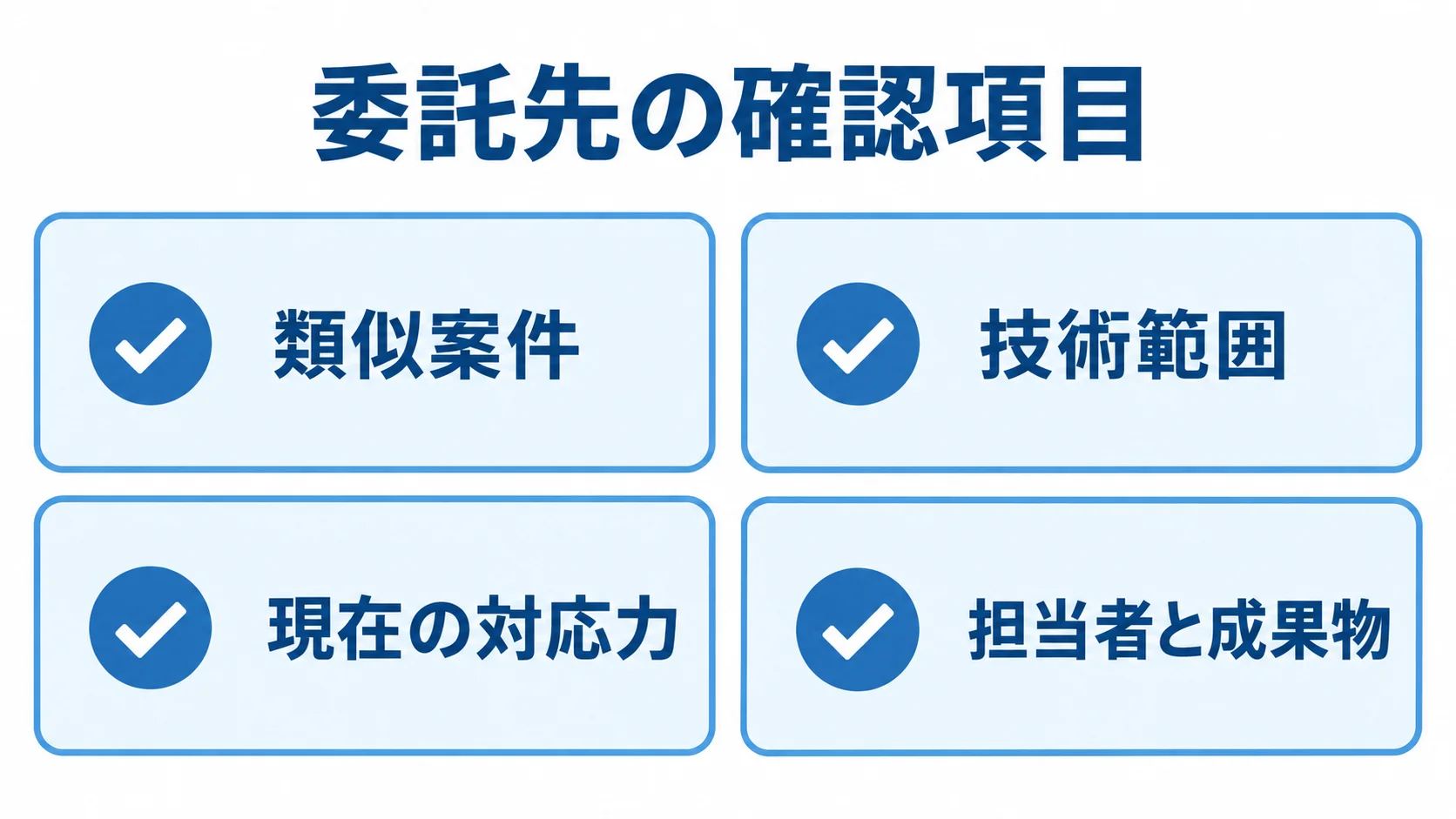 ニフクラの委託先を確認する4項目 ニフクラの委託先を類似案件、技術範囲、現在の対応力、担当者と成果物の4項目で確認する図