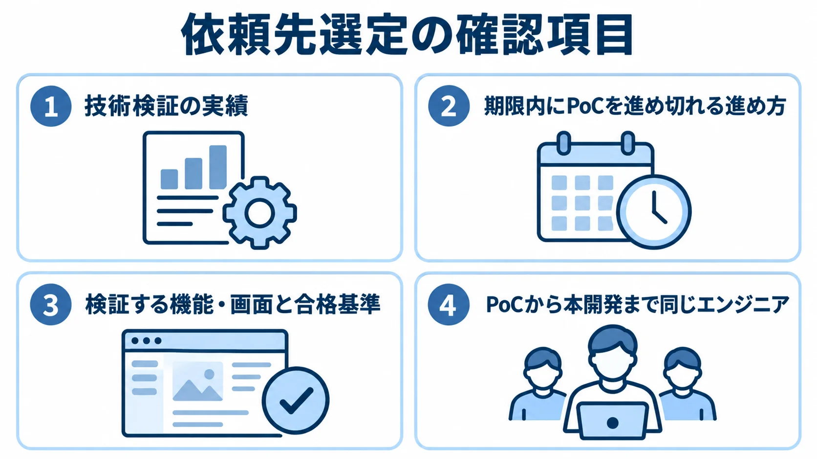 PoCの依頼先選定と進行で確認する4項目 技術検証の実績、進め方、検証範囲と合格基準、担当エンジニアの4項目を示す図解