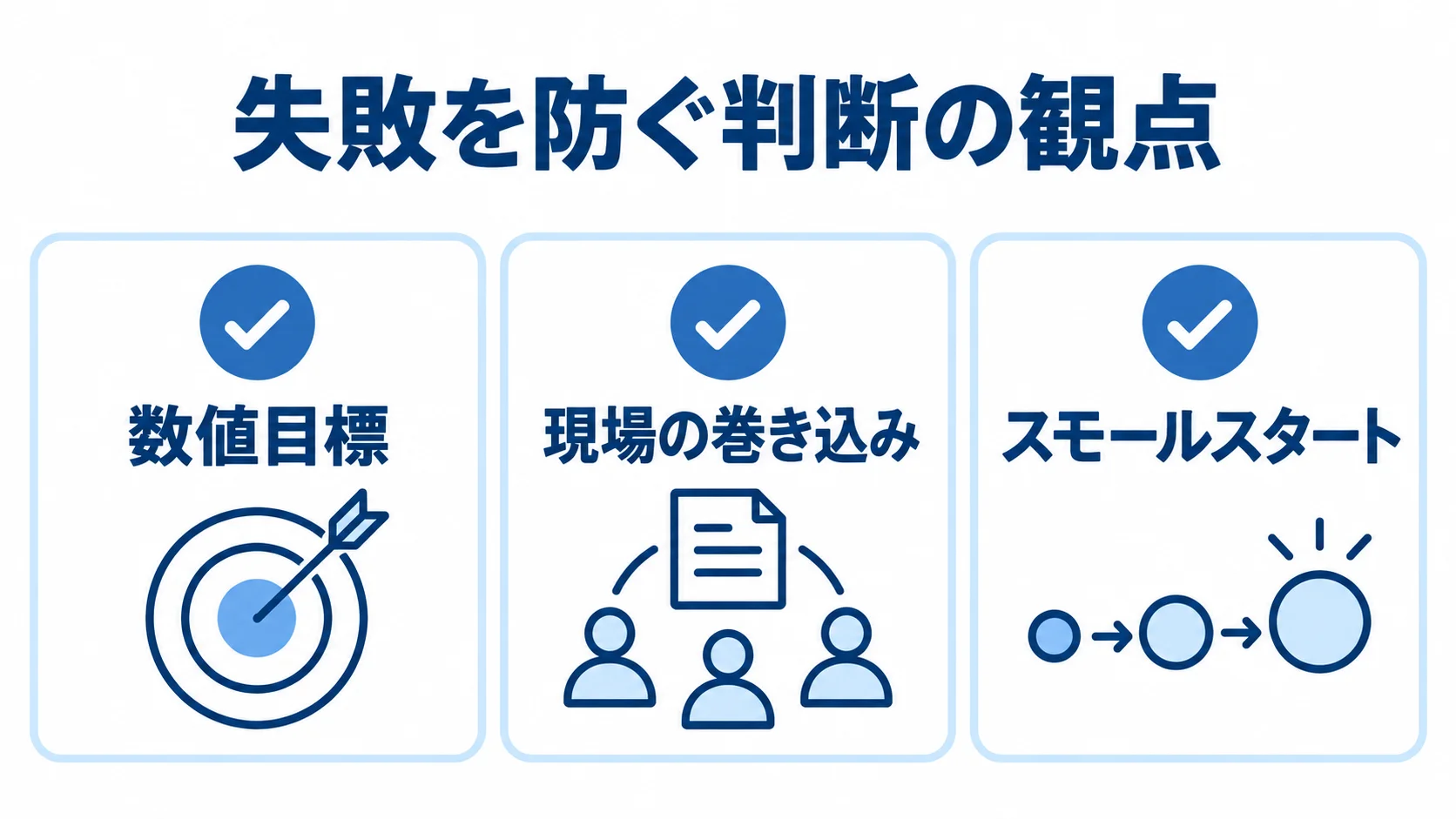 業務プロセス改革で失敗を防ぐ観点として、数値目標、現場の巻き込み、スモールスタートを示すチェックリスト。