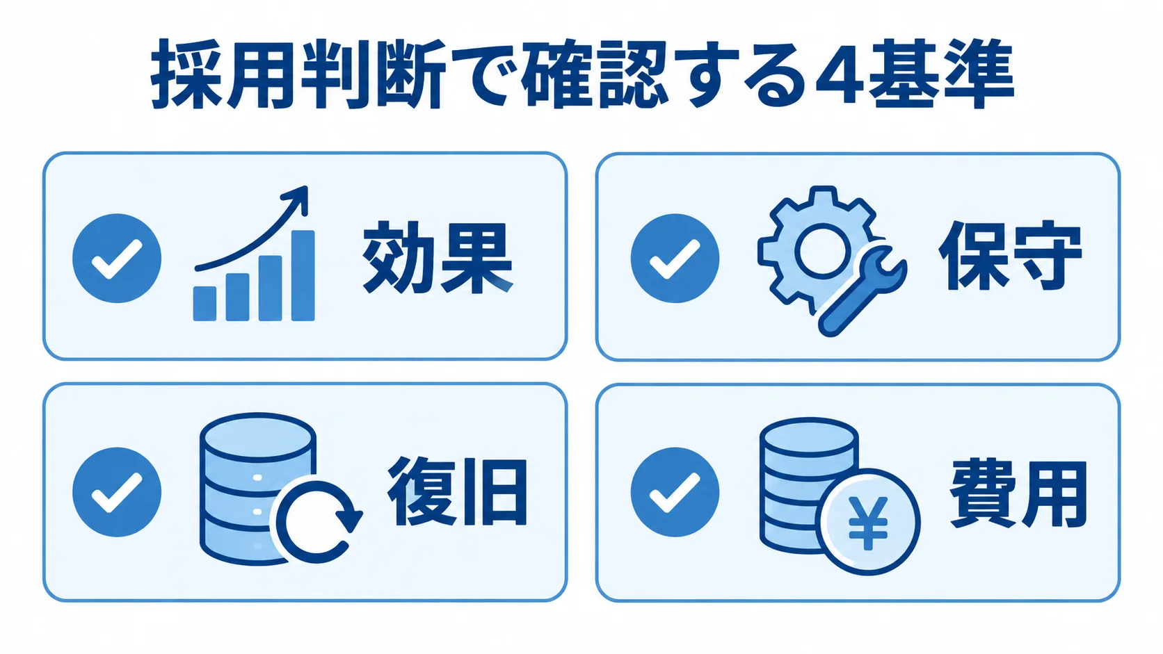 採用判断で確認する効果、保守、復旧、費用の基準をチェックカードで示す図